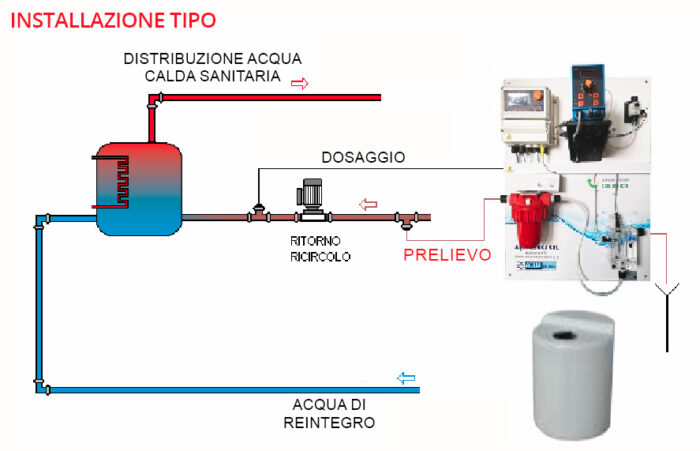 Aquacontrol CL + COND - prevenzione Legionella - immagine 9