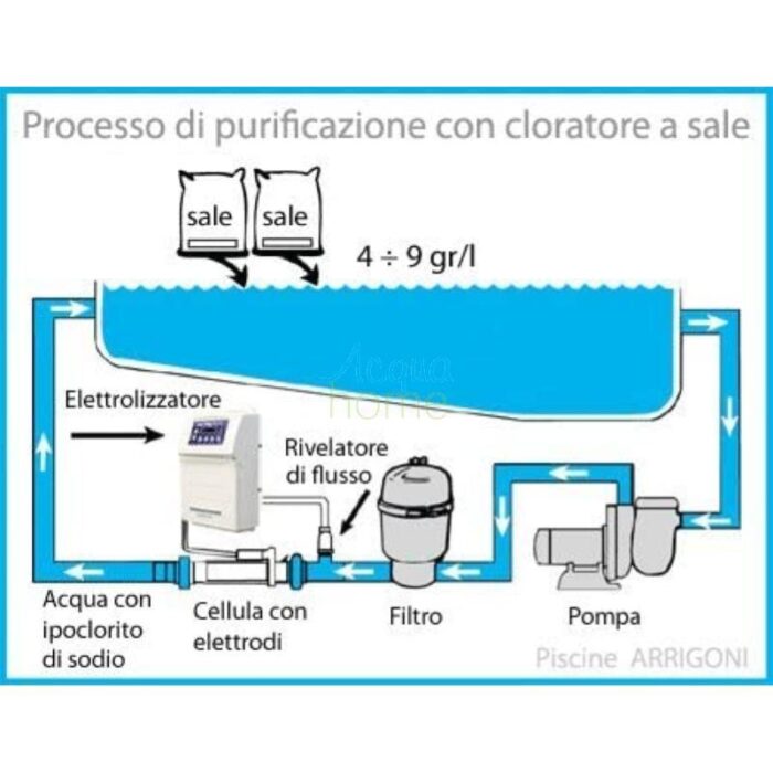 Sale grosso alimentare per piscina sacchi da 25kg - Bancale da 40 sacchi ITALKALI - immagine 6