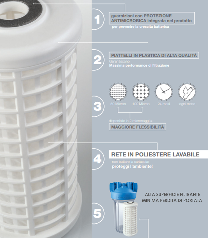 Filtro A Rete Lavabile 80 Micron – Cartuccia Riutilizzabile Per Contenitori 9-3/4 E 10