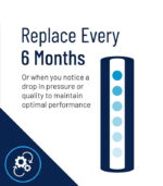 BIGFILTER FLOPLUS PROTECT® - Elimina e filtra i Pfas e Pfos dall'acqua - immagine 5